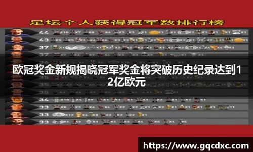 欧冠奖金新规揭晓冠军奖金将突破历史纪录达到12亿欧元